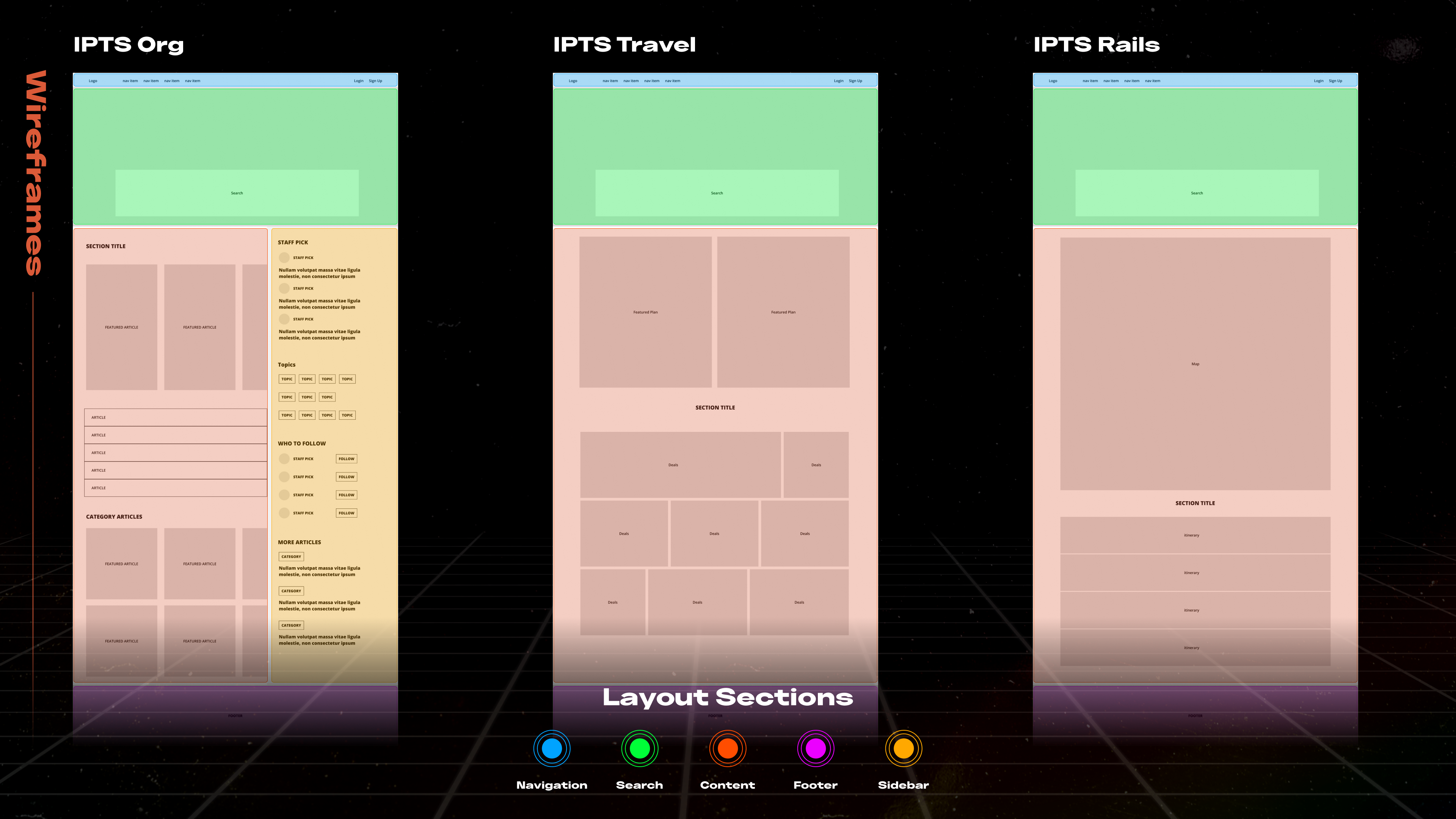 Left to right: Common sections in wireframes for IPTS Org, IPTS Travel, and IPTS Rails identified