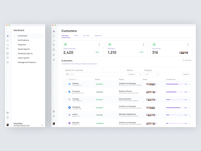 Dashboard design for customers. app branding design typography ui ux