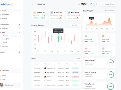 Dashboard Design color dashboard design minimal negative space typography ui ui design visual design