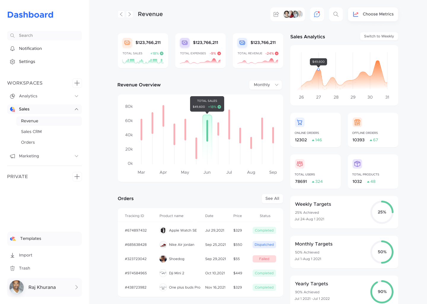 Dashboard Design by Keshav Kishore on Dribbble