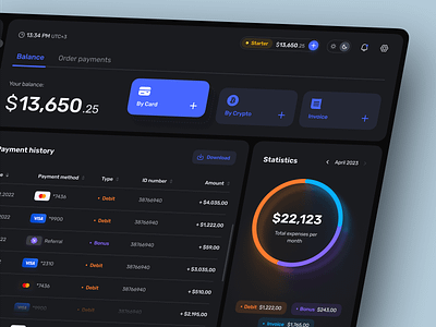 Marketing Platform Dashboard | Web App admin panel analytics app app design campaign chart dark ui dashboard interface platfrom product product design sidebar stats ui ui design user interface ux uxui web app