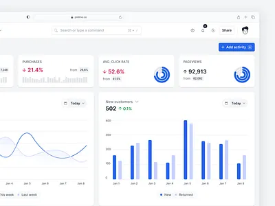 Dashboard - Preline UI application areachart barchart button chart components dashboard figma forms free freebie input legend indicator opensource preline preline ui search stats tailwind tailwindcss