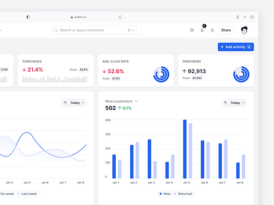 Dashboard - Preline UI application areachart barchart button chart components dashboard figma forms free freebie input legend indicator opensource preline preline ui search stats tailwind tailwindcss