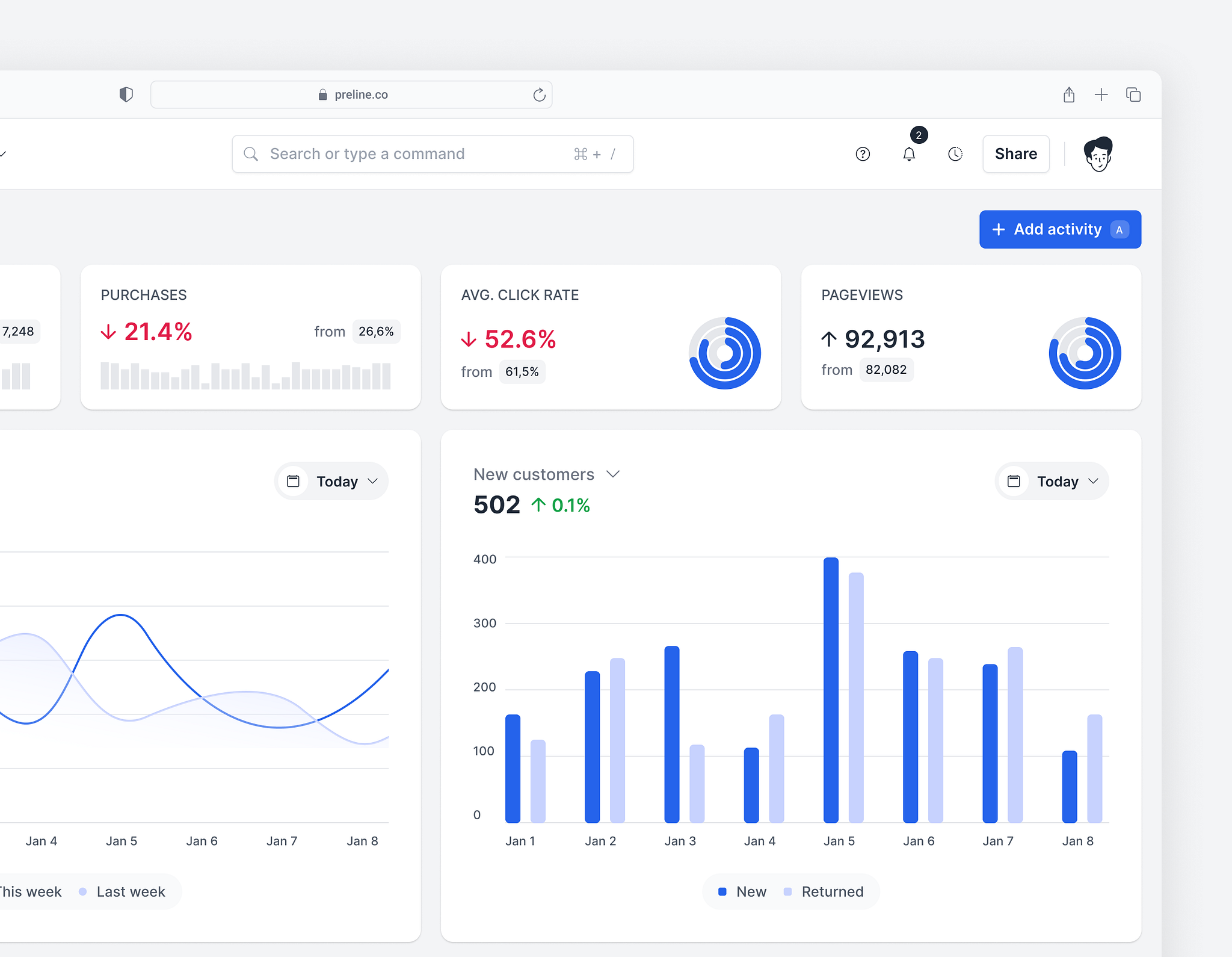 Dashboard - Preline UI by Zafar for htmlstream on Dribbble
