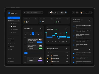 Edtech Dashboard UI adaptive learning cloud computing collaborative learning community dashboard ui edtech industry edtech startup edtech startup resources edtech startup software education startup educational technology higher education interface job board online learning personalized learning sales tools virtual learning webdesign