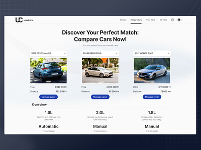 Usedcars. - a better way to buy cars cars chat comparison dealership design messages online ui usedcars ux