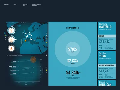 Recruitment Application branding c suite design hr illustration ui