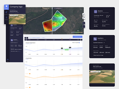 Agriculture intelligence dashboard agriculture intelligence app dashboard design graphics interface ui uidesign