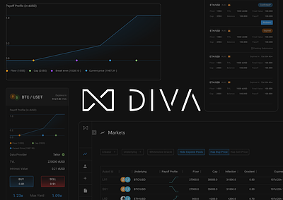 DIVA App blockchain chart crypto dark defi derivative finance finance app saas ui ui design