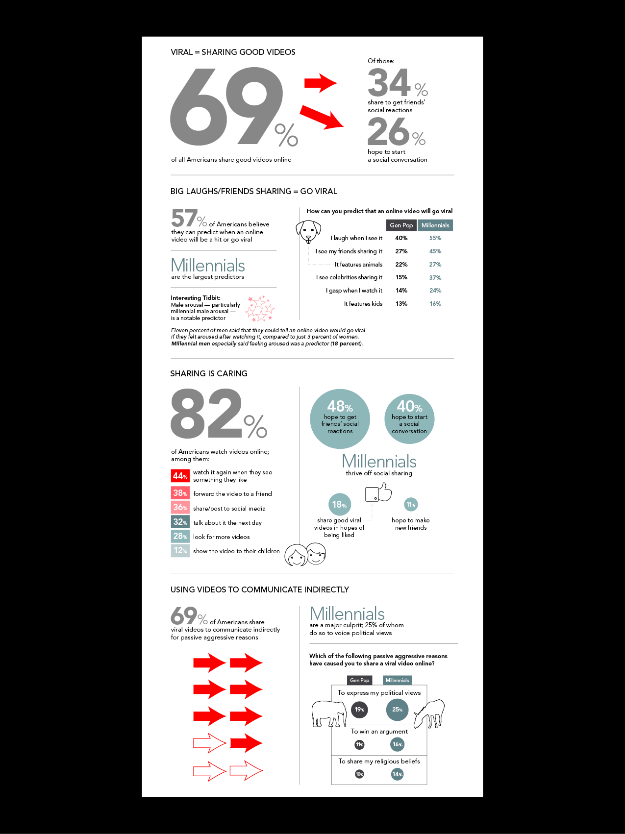 Infographic design graphic design infographic design infographics