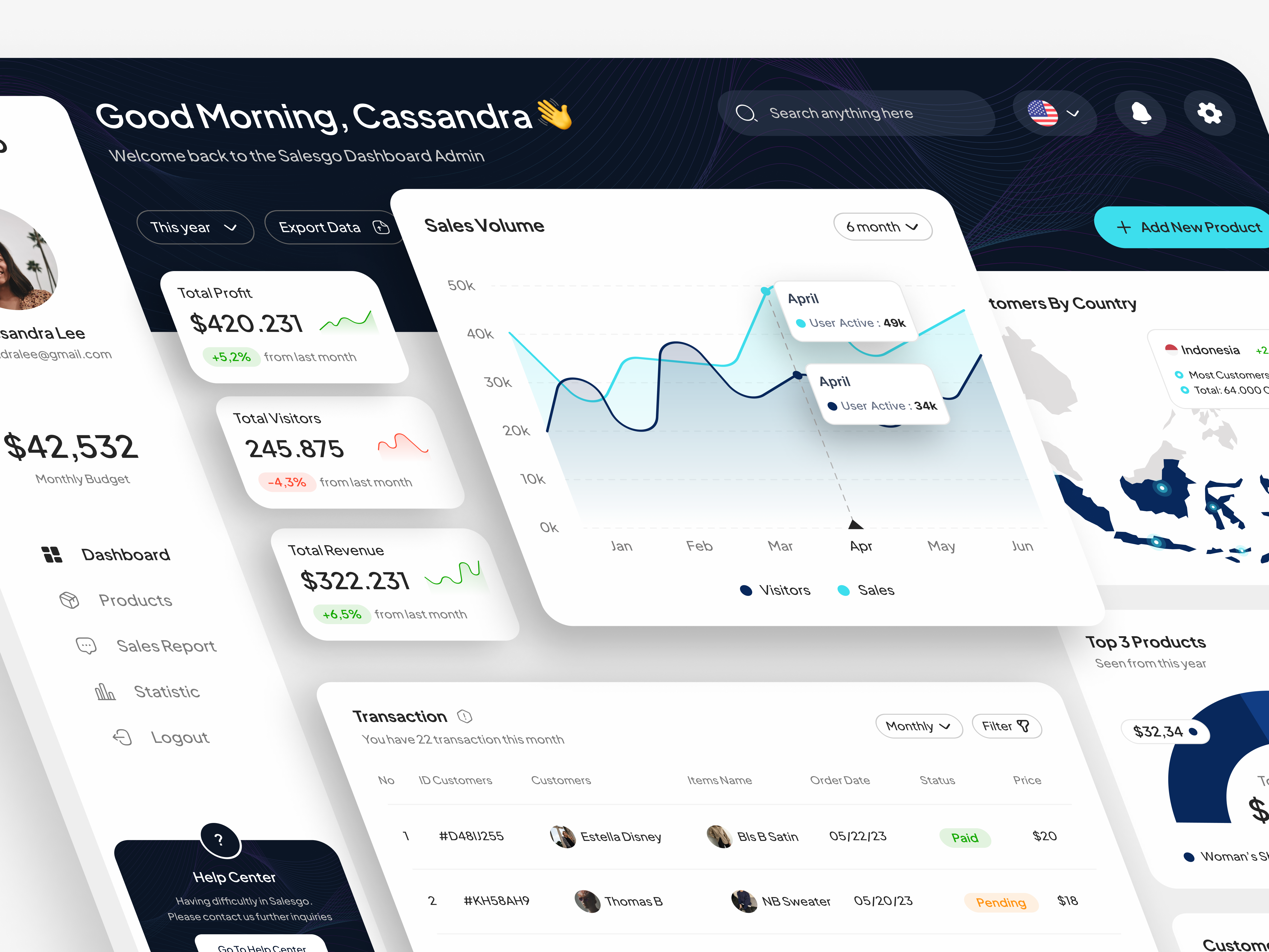 Salesgo - Sales Dashboard chart chart dashboard dashboard ecommerce finance sales sales dashboard statistic