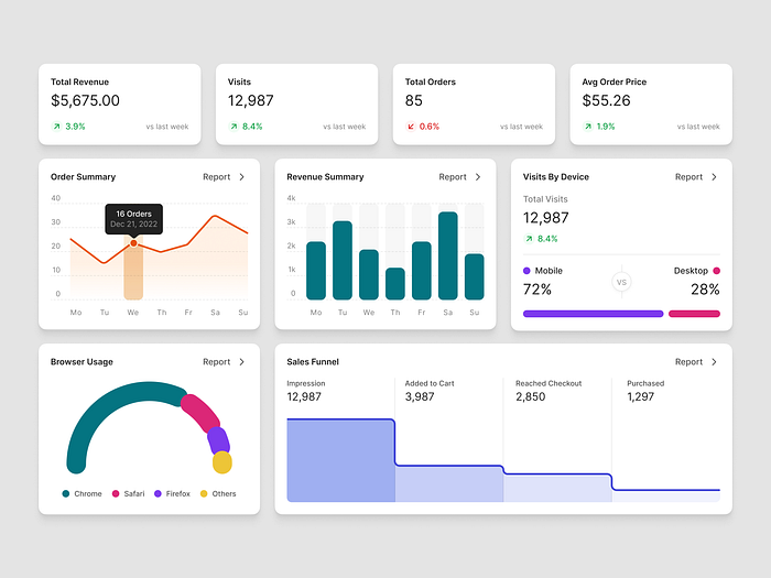 Browse thousands of Report UI images for design inspiration | Dribbble