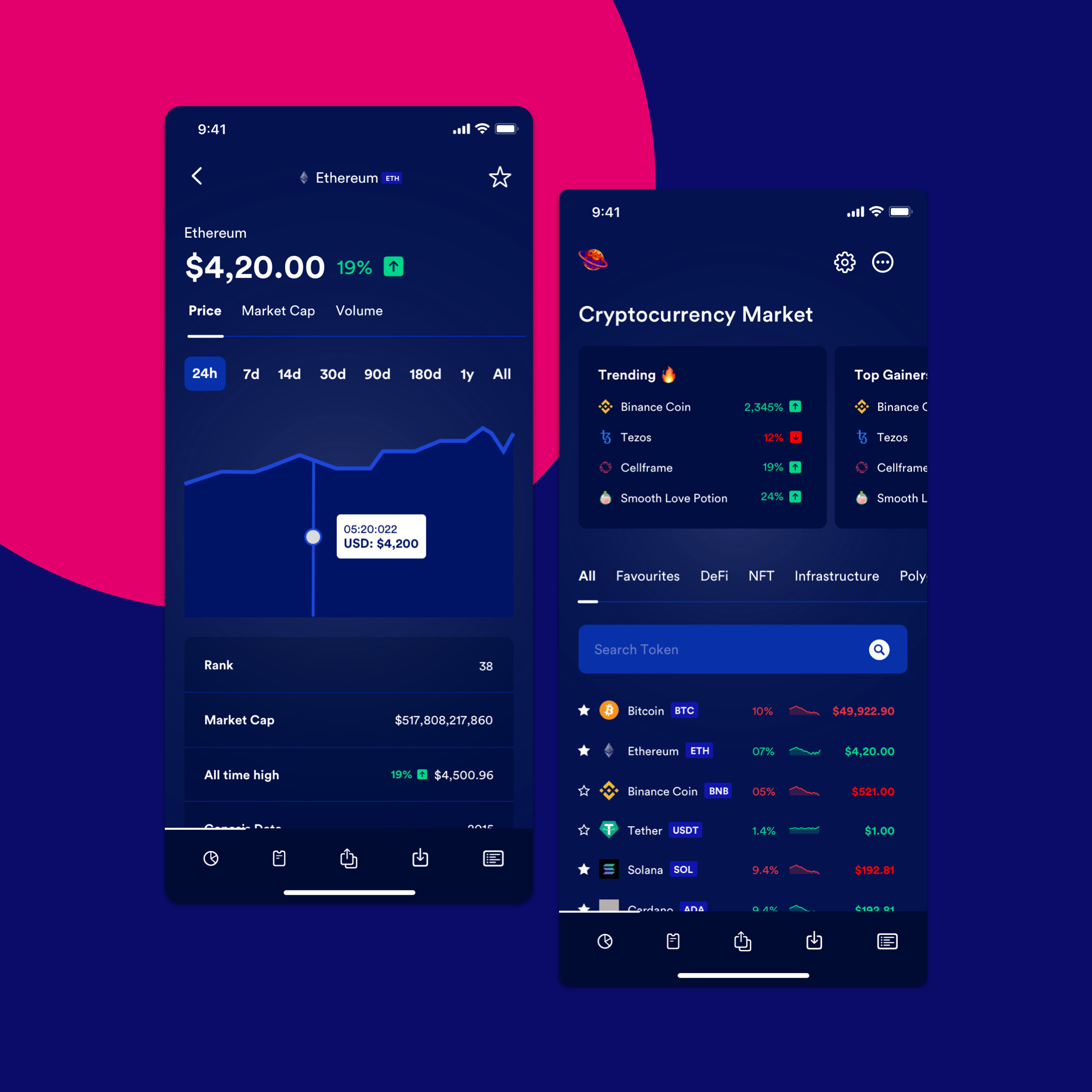 Crypto tracking mobile app app crypto dashboard design illustration ui uiux ux web design