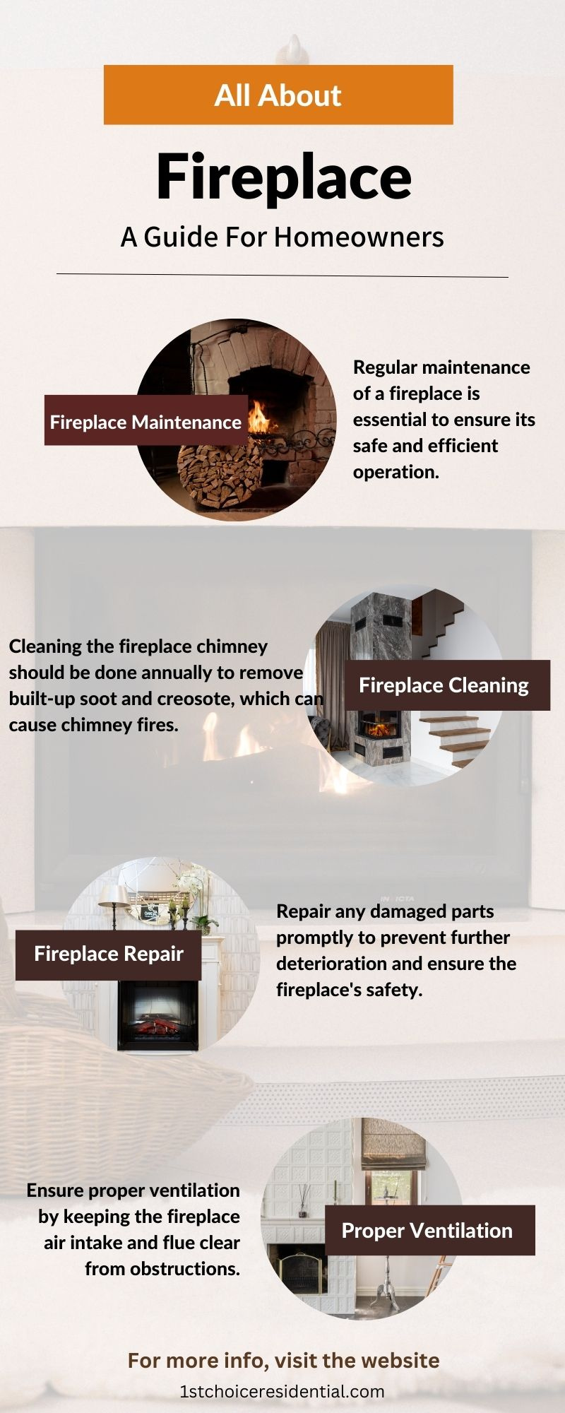 All About Fireplace A Guide For Homeowners by 1st Choice Residential