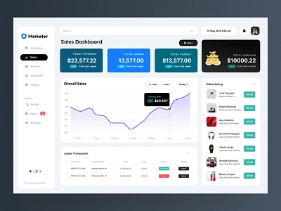 Sales Revenue Dashboard appdesign dashboard datascience datastorytelling designthinking designtools ecommercedesign mobiledesign productdesign revenuedashboarddesign salesdashboarddesign salesrevenuedashboarddesign typography uidesign uidesigner uiuxdesign userexperiencedesign userinterfacedesign uxdesign visualdesign