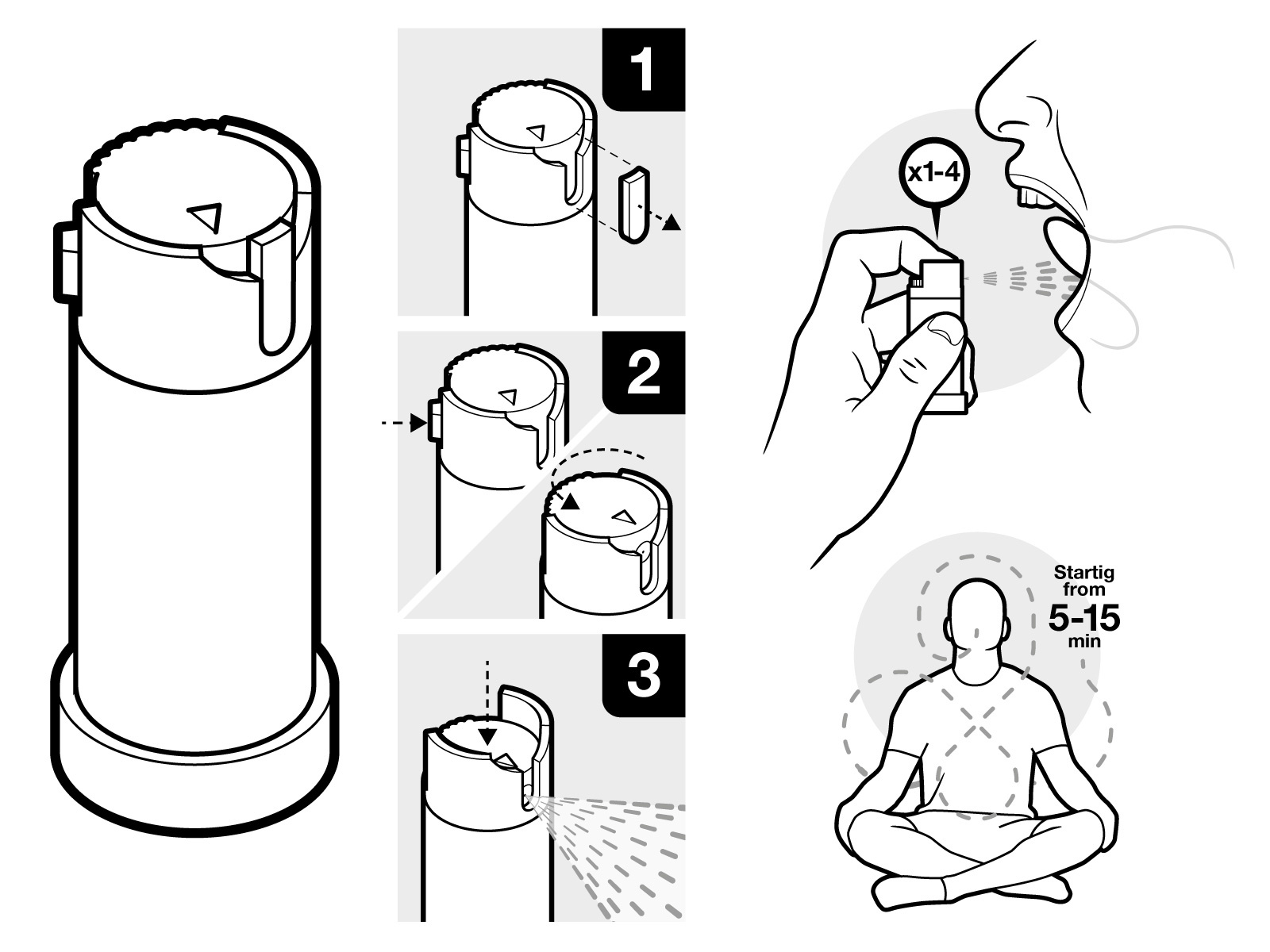 Example of Instruction Manual Visual Planning
