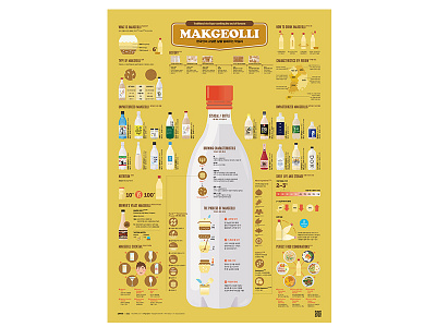 2301-02_Makgeolli 203x data visualization design editorial design graphic design illustration indesign infographic poster streeth