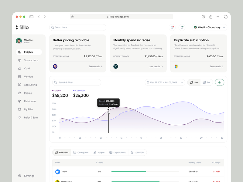 Finance Management - Insights banking app cloud app expense finance finance management fintech inspiration money money management product saas saas software spend management tracking app ui design web app web application