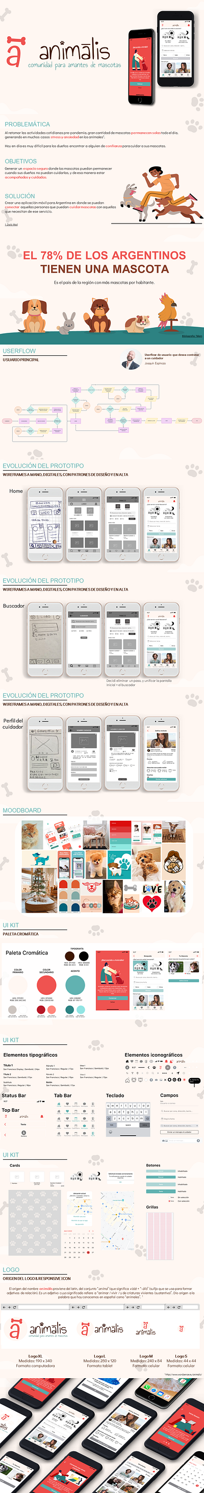 Case | Pet App Project animals app app design business case figma pet project ui ux web design website