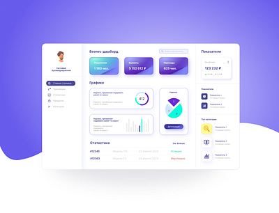 Dashboard CRM UI infographics design