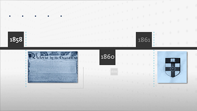 UOL Timeline animation branding motion graphics