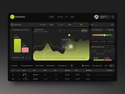 CoinUnity - Crypto Web App blockchain cryptocurrency design exchange investment platform product design trading ui uiux ux web 3 web 3.0 web 3.0 design web app design web application design web platform