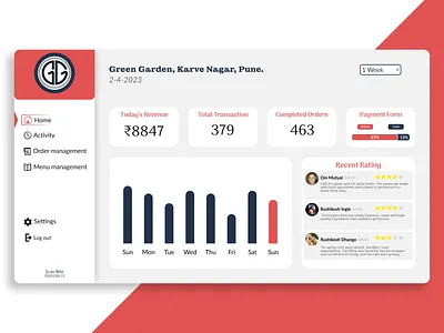 Restaurant Dashboard UI dashboard dashboard ui dashboard ui ux figma figma community figma ui hotel dashboard restaurant dashboard restaurant dashboard ui ui ui ux