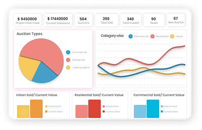 Auction Platform Dashboard dashboard data visualization graphic design ui
