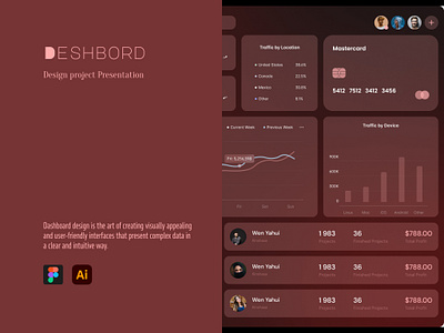 Deshboard UI Design Project Presentation deshbord design figma graphic design illustration lendingpage logo ui ui design uiux uiux design web web design xd