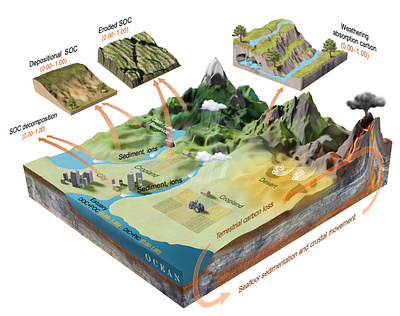 Project - Hydrogeology paper cover art design geology graphic design hydrogeology illustration sandbox sci fi science scientific illustration scientific visualization terrain