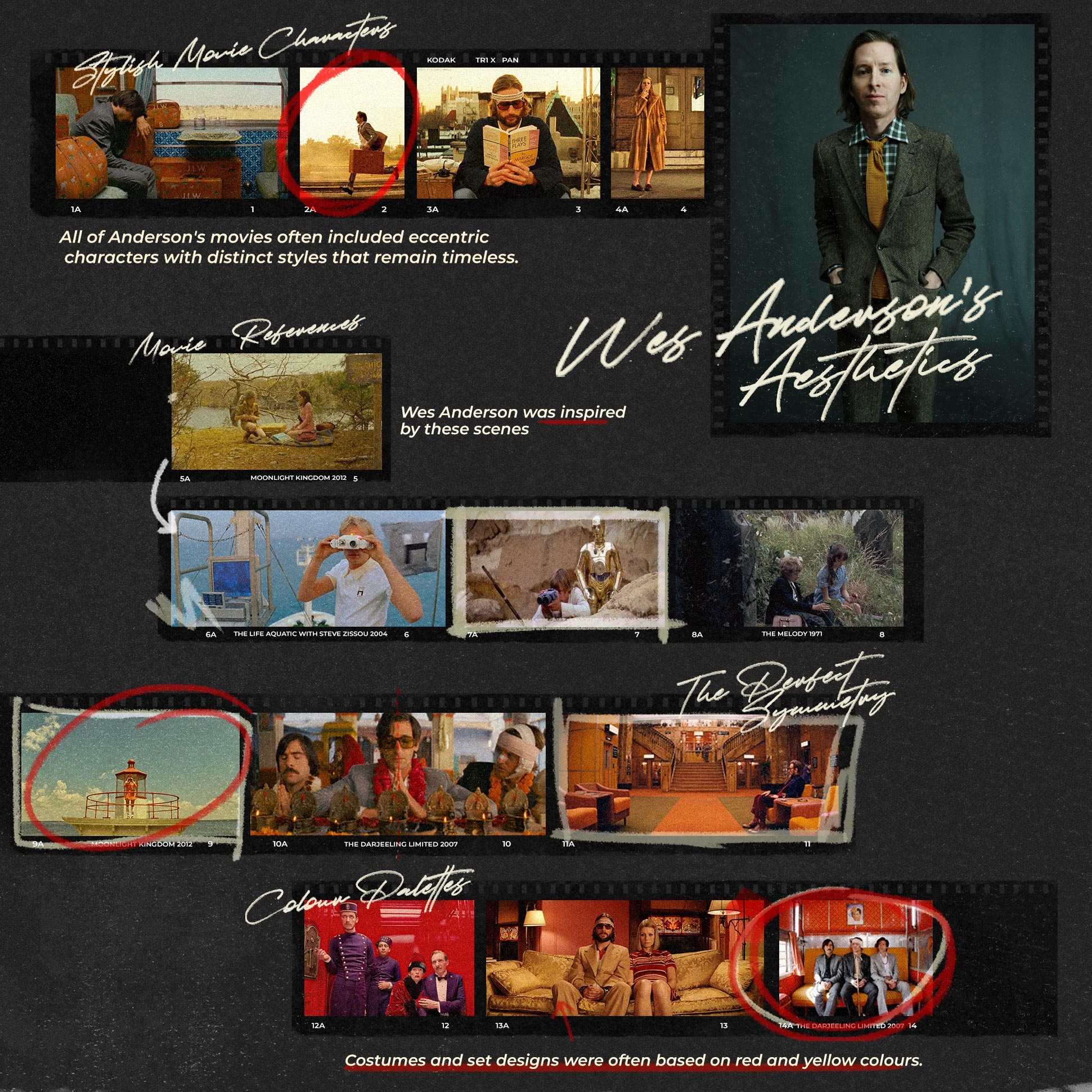 W. Ministry / Graphic Content Layout by ppyimm on Dribbble