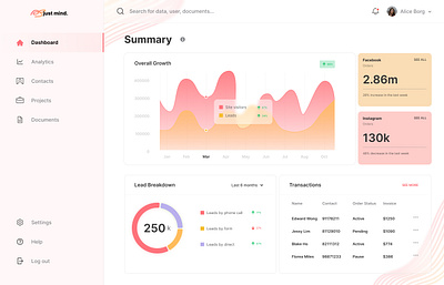 Social Media Dashboard dashboard design figma web