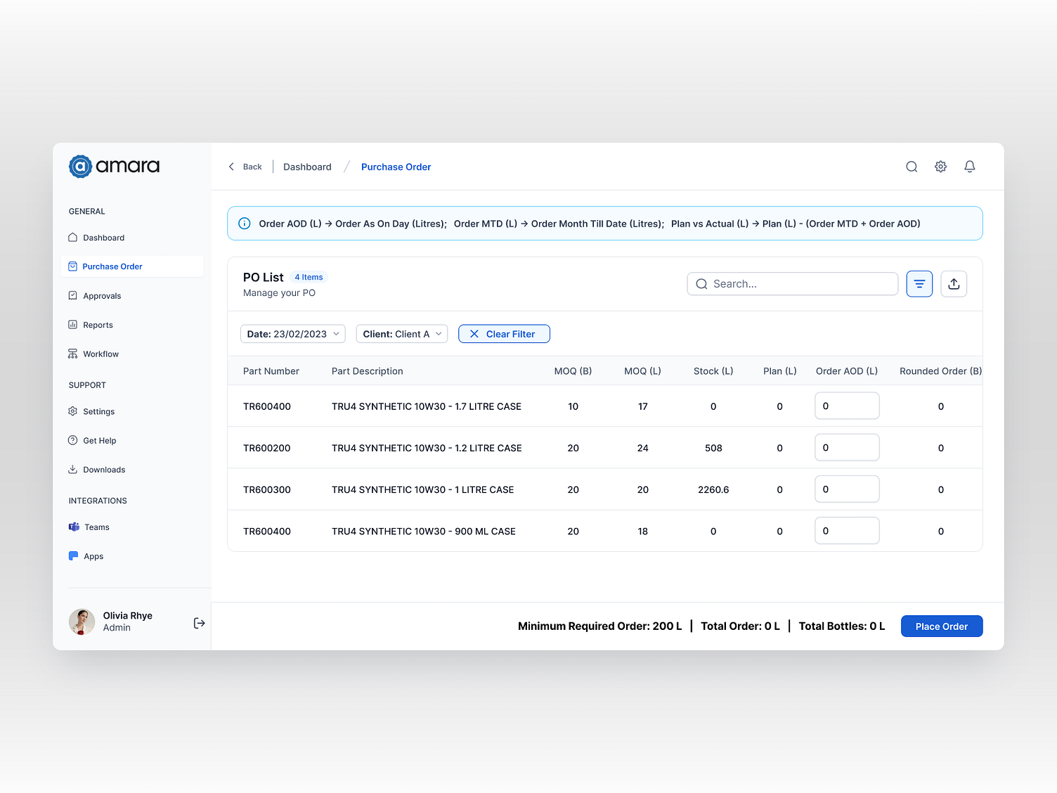 Dashboard - Data Table UI by Harishkumar on Dribbble