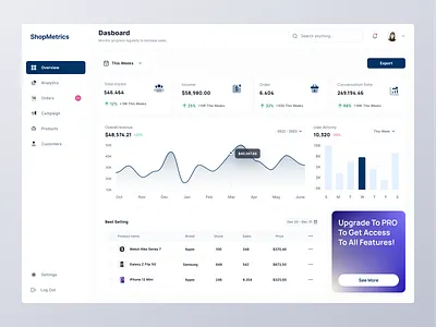 ShopMetrics - Sales Dashboard clean dashboard design ecommerce marketplace online shop service shop shopping store ui ui design web design