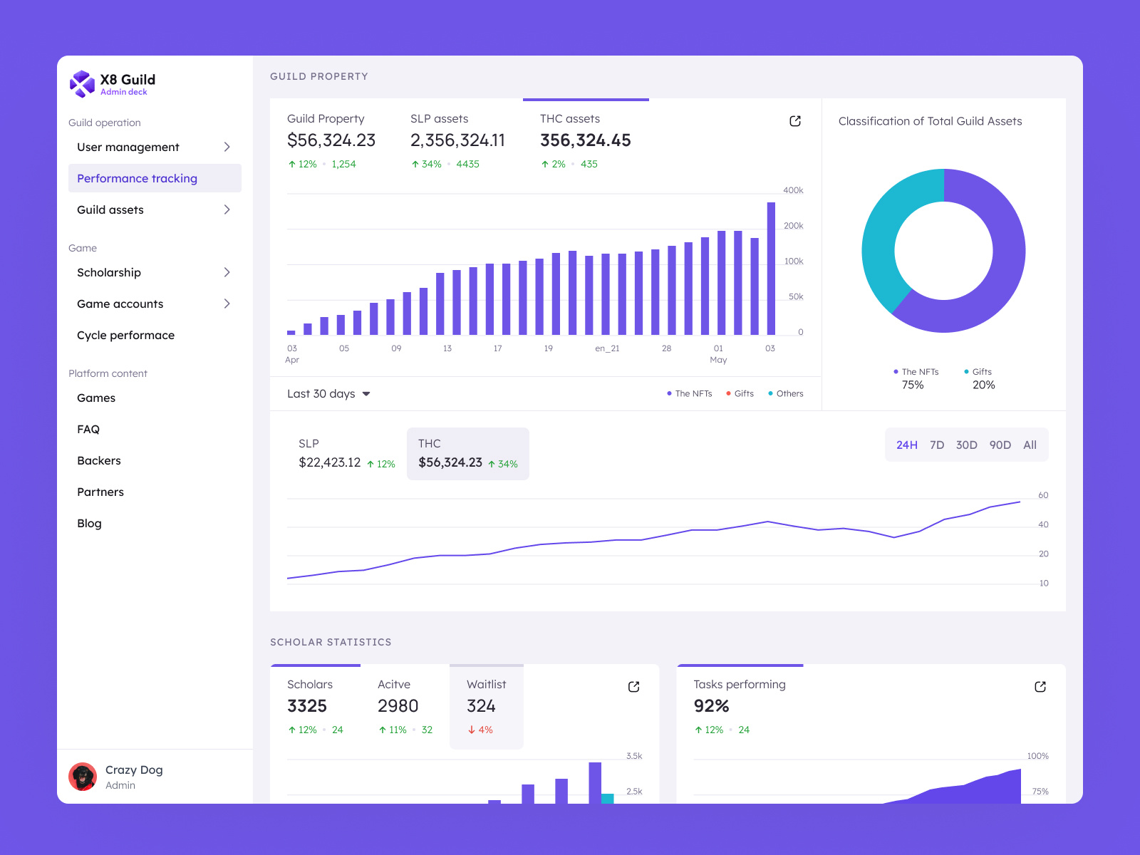 Statistic section components by Khoa. JAK on Dribbble