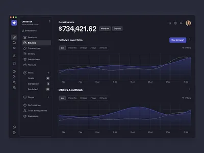 Sales analytics dashboard — Untitled UI chart charts dark mode darkmode dashboard graph line chart line graph linear minimal minimalism navigation product design sidebar nav ui design user interface ux design