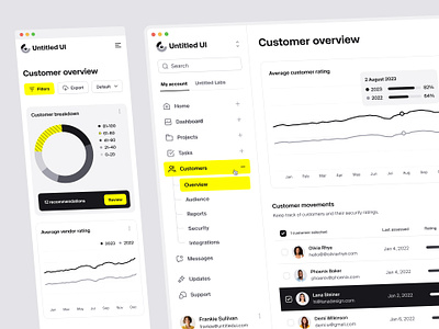 Customer management dashboard — Untitled UI chart crm customer analytics dashboard data analytics filters graph line chart line graph minimal minimalism pie chart table ui design user interface