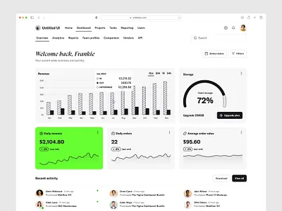 Sales dashboard — Untitled UI analytics analytics dashboard bar graph chart crm dashboard graph line chart minimal minimalism product design sales dashboard ui design user interface web app