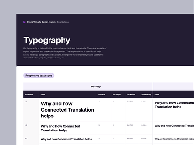 Smartcat website design system. Typography design system responsive design responsive typography typography typography scale ui ui kit web design web typography web ui website website design