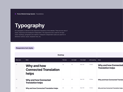 Smartcat website design system. Typography design system responsive design responsive typography typography typography scale ui ui kit web design web typography web ui website website design