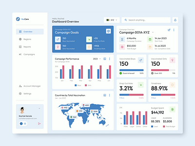 Web App Admin Dashboard - UI UX Analytics Design medical