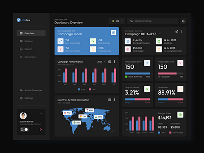 Web App Admin Dashboard - UI UX Analytics Design Dark Mode medical