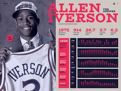 studying for a basketball statistics page allen iverson basketball big numbers branding charts data visualization design graphic design infographic landing page ui web