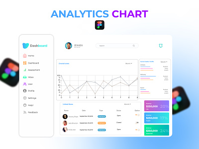 Analytics Chart Design Figma analytics chart app appux design ayanalif branding dashbord design design graphic design icon illustration landing page logo ui ui design uiux web ui webui design