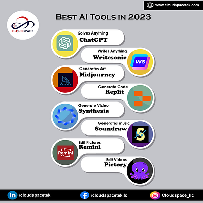 Best AI Tools ai chatgpt cloudspacellc tools