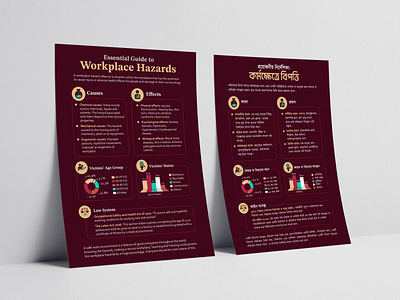 Workplace Hazards Infographic graphic design infographic design information graphics