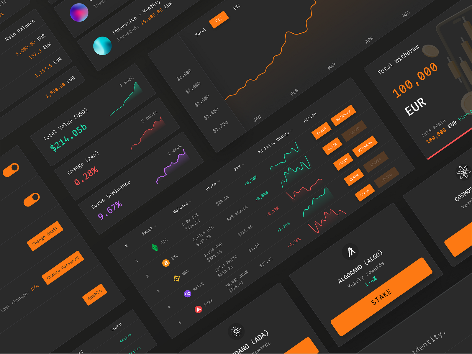 Crypto AI Staking & Investment DeFi Platform UI UX Dashboard App by ...