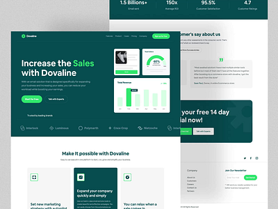 Dovaline-SaaS Marketing Website(Animated Version) animation awe business email email marketing marketing marketing tool marketing web motion graphics saas saas tool saas website seo web website