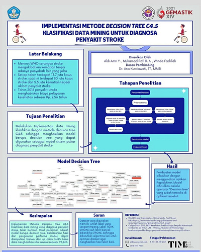 Finalis Karya Tulis Ilmiah GEMASTIK XIV