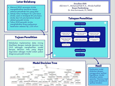 Finalis Karya Tulis Ilmiah GEMASTIK XIV